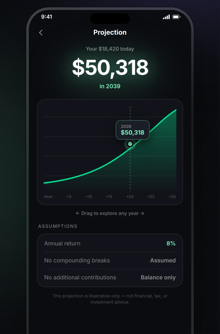 Reimby projection screen showing $18,420 today growing to $50,318 in 2039